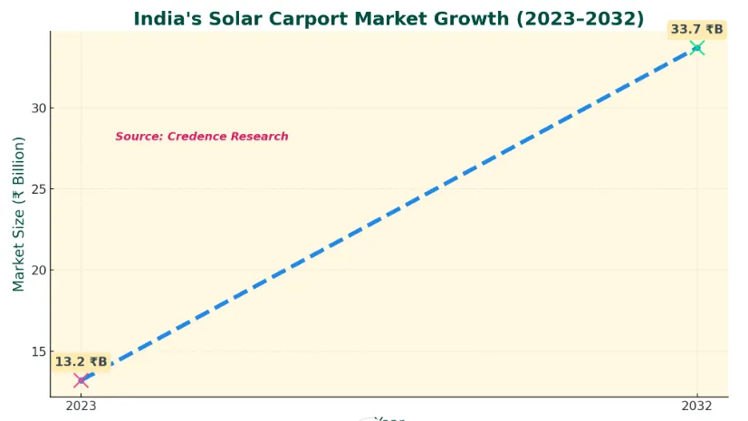 Market growth graphical image